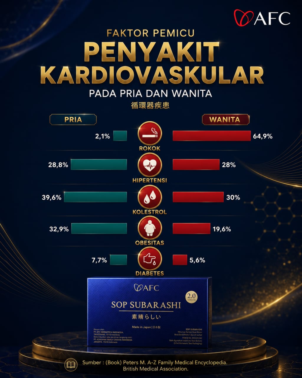 Card Media